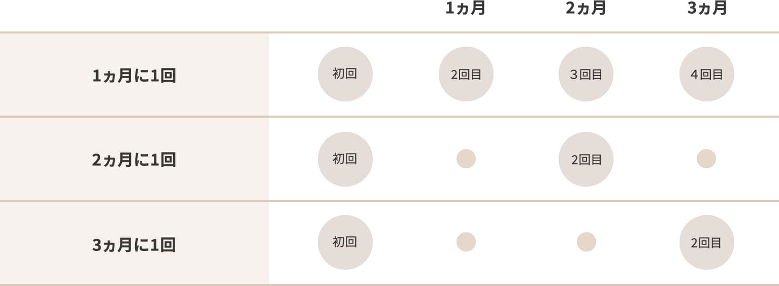 お届け日の表