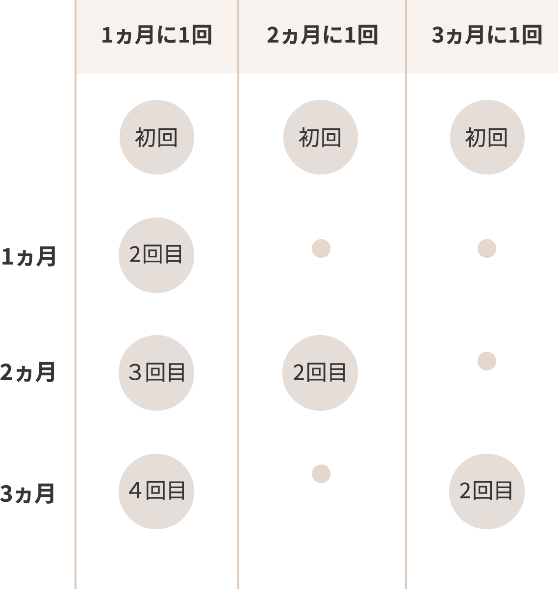 お届け日の表