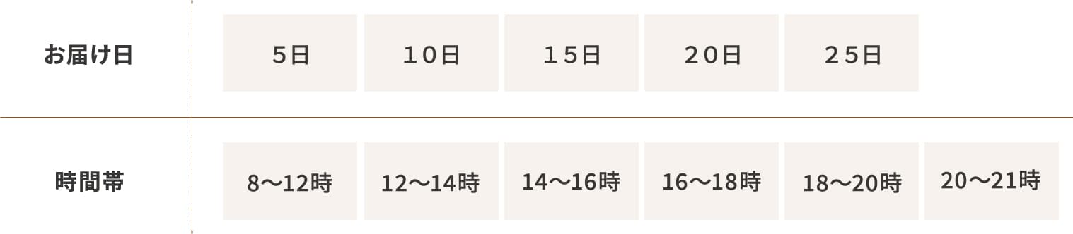 お届け日の表