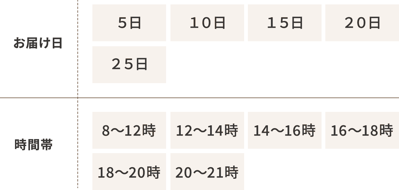 お届け日の表