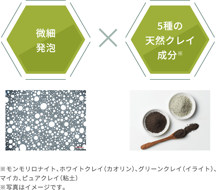 微細発泡 5種の天然クレイ成分 ※モンモリロナイト、ホワイトクレイ(カオリン)、グリーンクレイ(イライト)、マイカ、ピュアクレイ(粘土)※写真はイメージです。