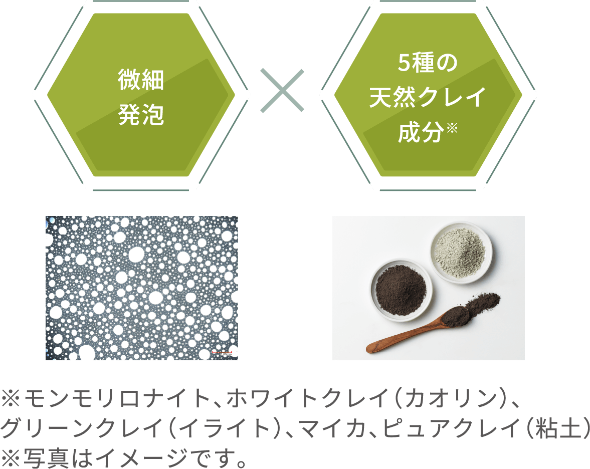 微細発泡 5種の天然クレイ成分 ※モンモリロナイト、ホワイトクレイ(カオリン)、グリーンクレイ(イライト)、マイカ、ピュアクレイ(粘土)※写真はイメージです。