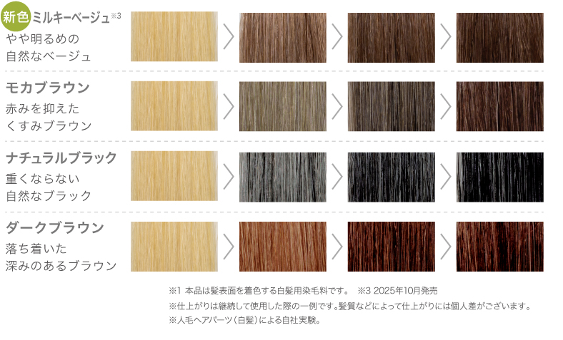 染まり具合の一覧